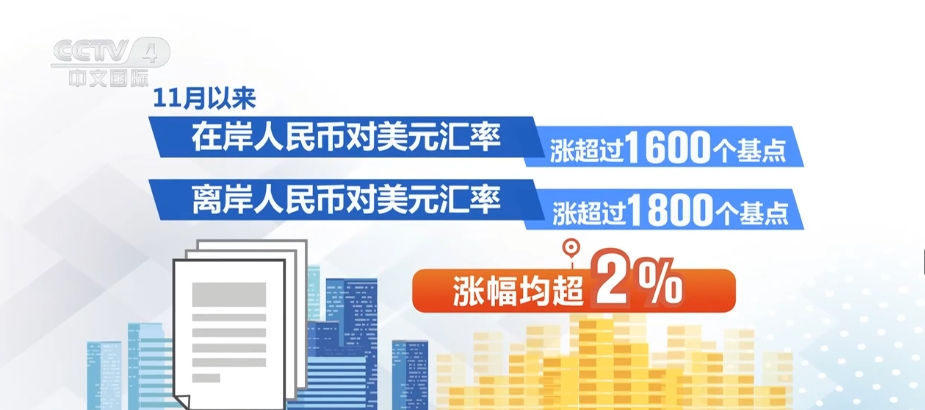 猛拉！人民币突发大消息！内外预期不断向好