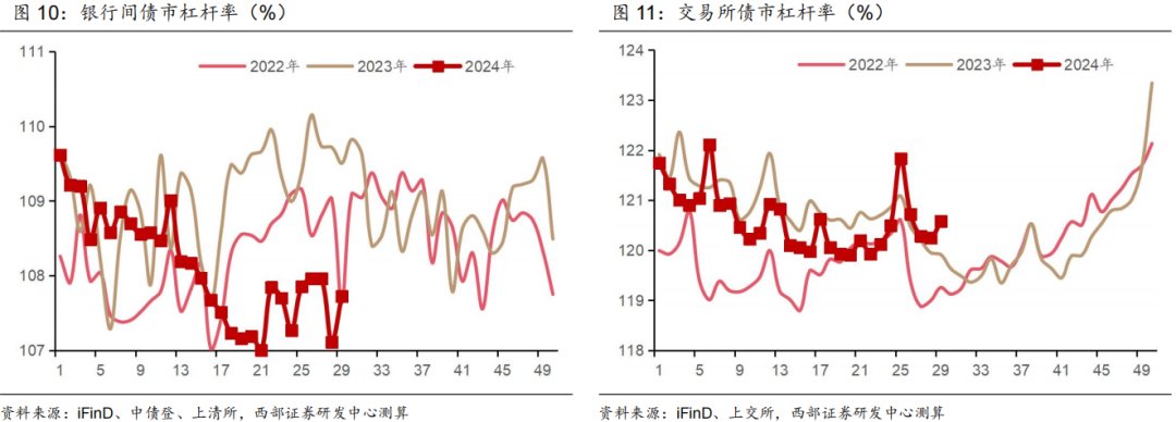 债市收盘|本周净回笼11916亿为今年周度最高 10年国债收益率围绕2.13%窄幅震荡