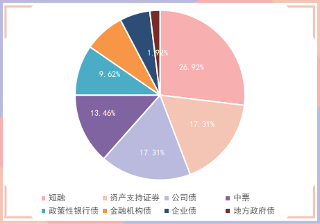 国债期货集体上涨，降息预期仍在推高债市做多热情，上半年头部债基个人资金占比明显提升！