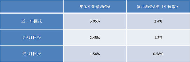 周延礼：未来险资债券配置规模或仍将进一步扩大