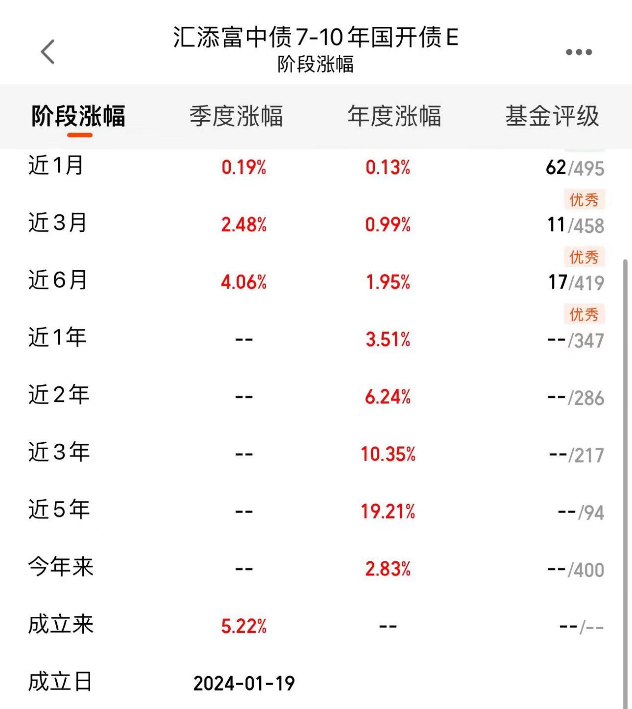 债市回调，这类产品却“低波稳健”！怎么做到的？
