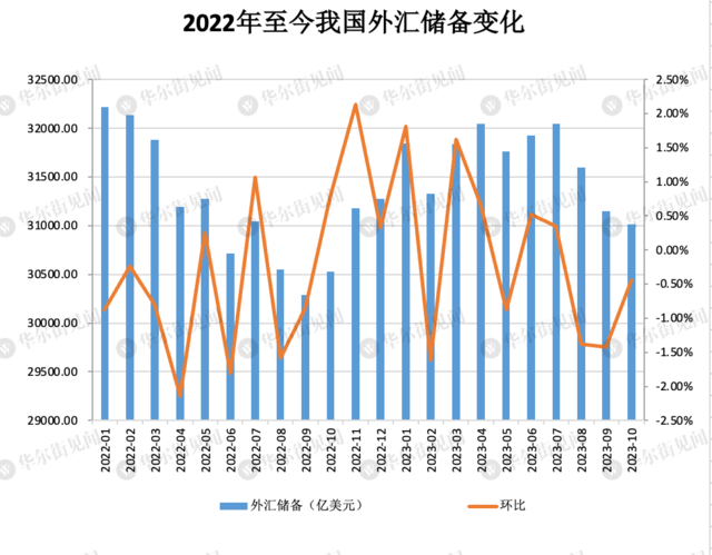 8月外汇储备规模保持稳定增长态势 黄金储备连续四个月不变