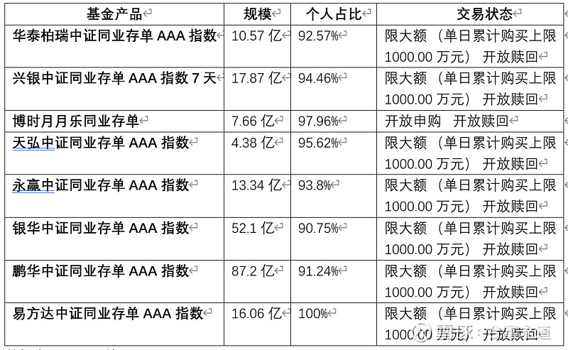 又见债基“闭门谢客”！债市波动何时休？三大关键因素