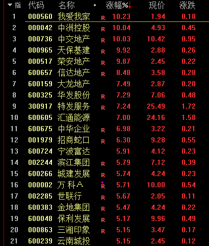 【读财报】房企8月融资：境内发债401亿元 招商蛇口、信达投资、华发股份发行规模靠前