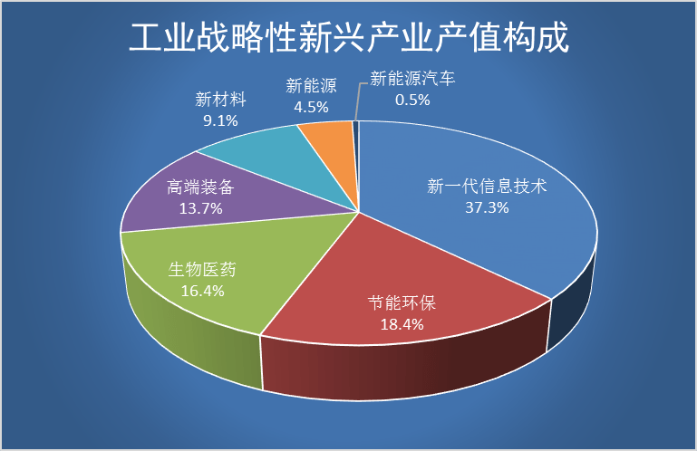 政策、市场双轮驱动：新材料行业投资活跃度不断上升