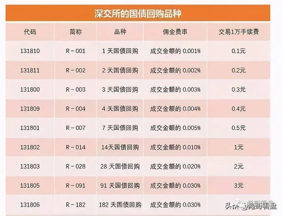 政策窗口临近 债市开盘大涨