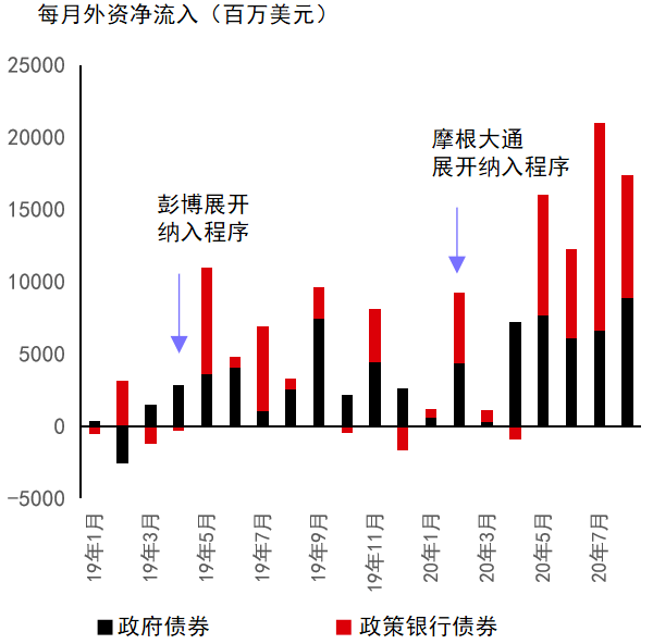 新兴市场局势稳定为债券投资创造有利环境