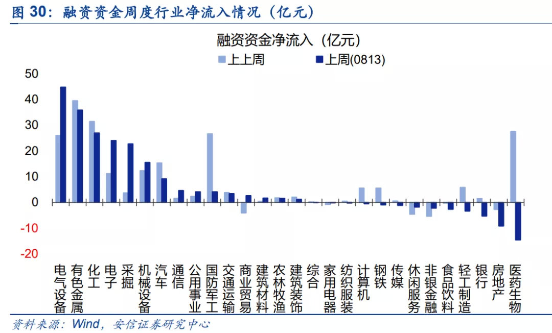 一周流动性观察 | 本周逆回购到期量降至2102亿元 政府债供给压力下资金面或面临扰动