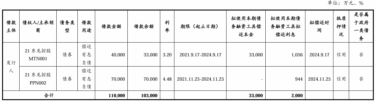 洛阳城发集团5亿元中票完成发行，利率2.56％