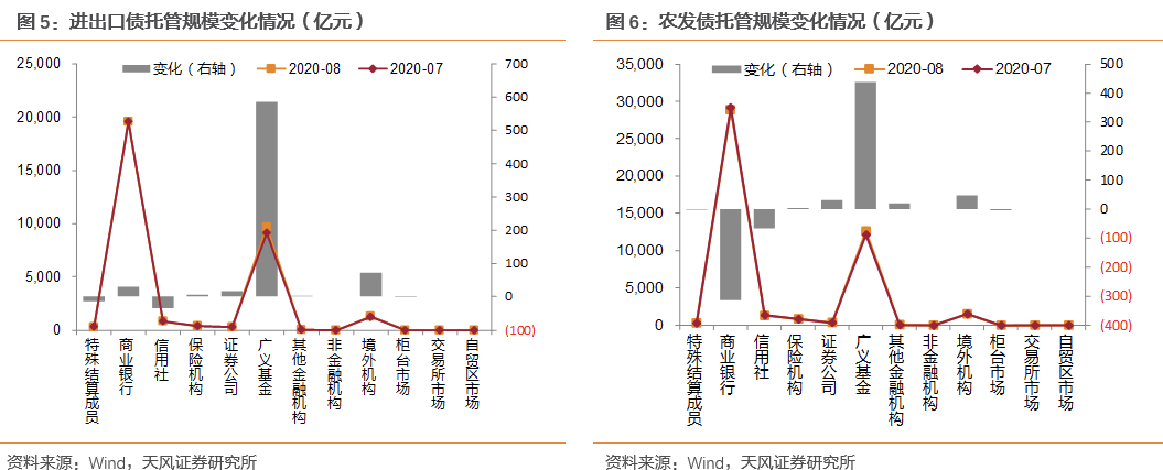 一周流动性观察 | 本周逆回购到期量降至2102亿元 政府债供给压力下资金面或面临扰动