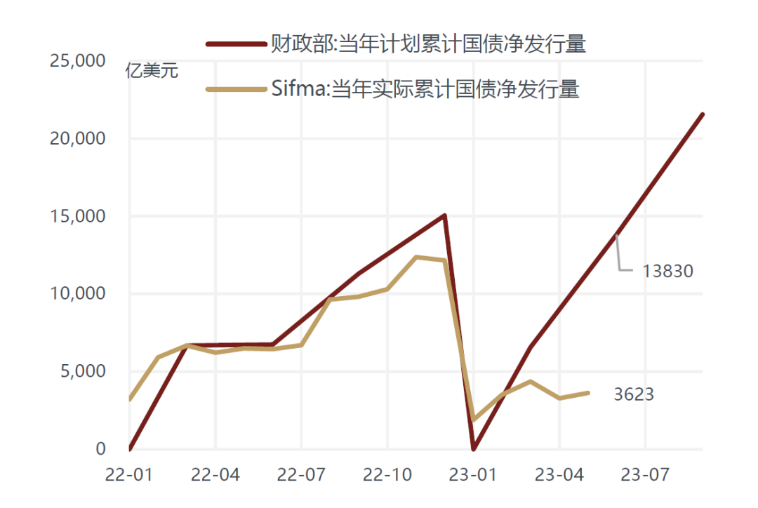 一周流动性观察 | 本周逆回购到期量降至2102亿元 政府债供给压力下资金面或面临扰动