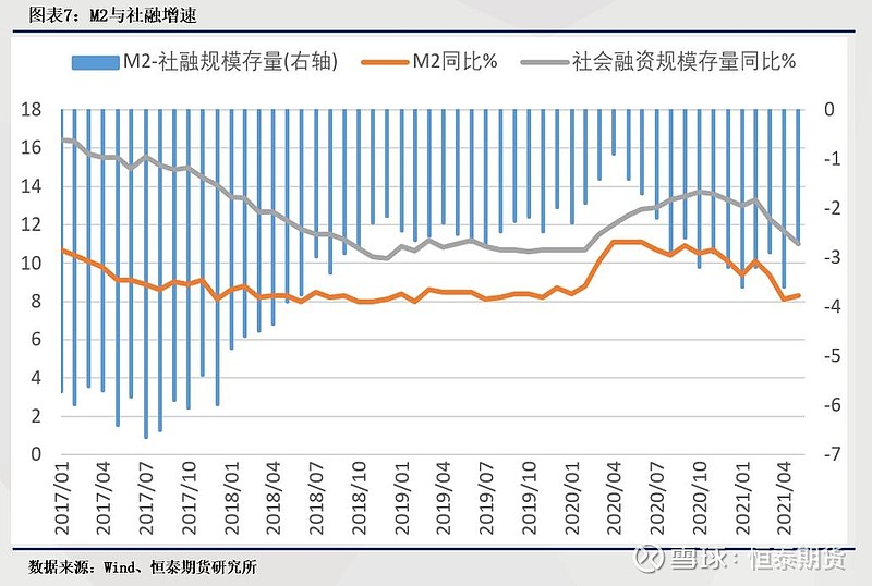 8月金融数据前瞻:政府债发行提速支撑社融 M2或同比回落