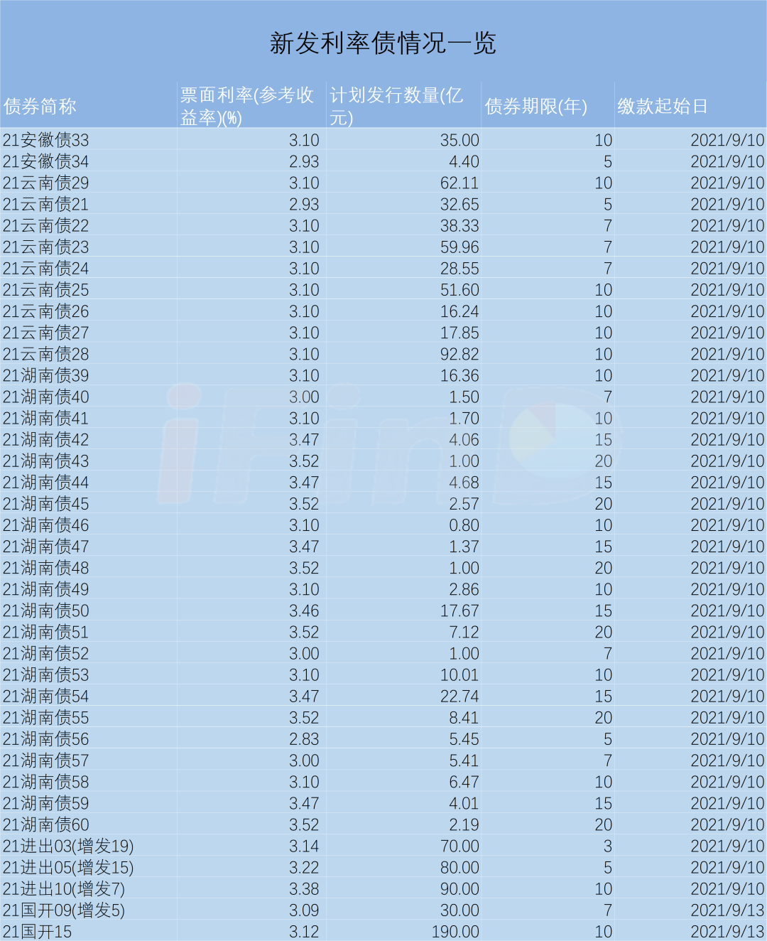 债市日报:9月9日
