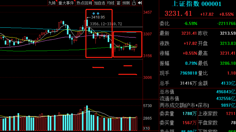 债市情绪回暖机构转为买入！存单成香饽饽，对长债仍谨慎