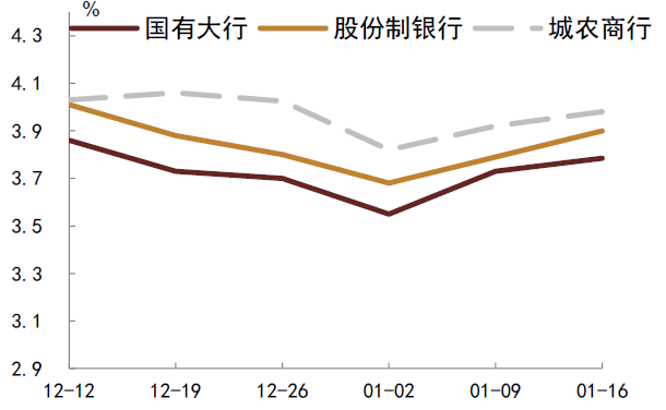 债市波动趋平稳信用债发行受阻难持续