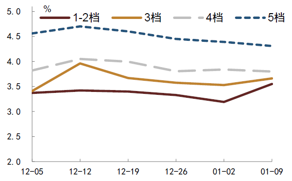 债市波动趋平稳信用债发行受阻难持续