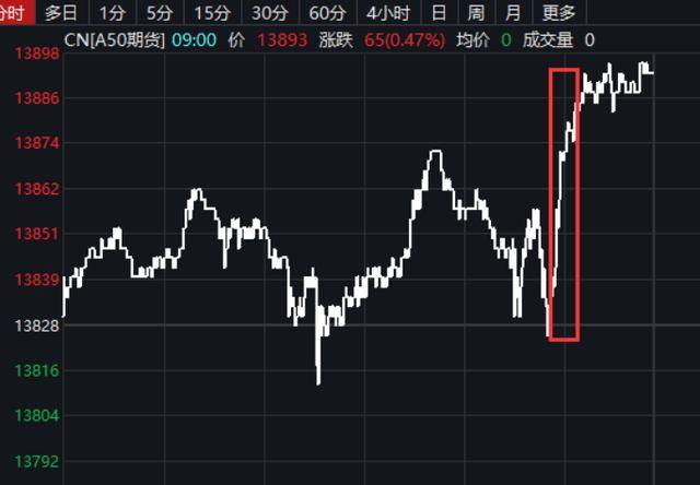 50基点不会吓坏市场!分析师:美联储大幅降息“有理有据”