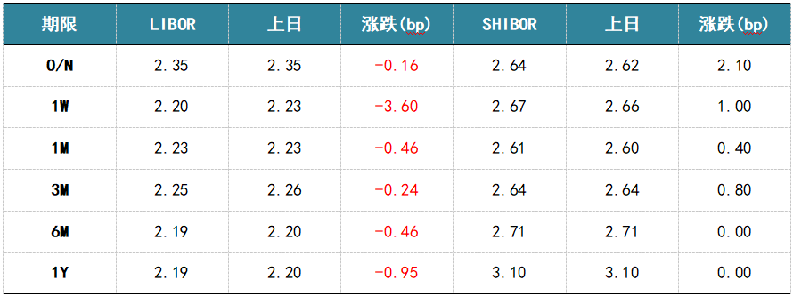 50基点不会吓坏市场!分析师:美联储大幅降息“有理有据”