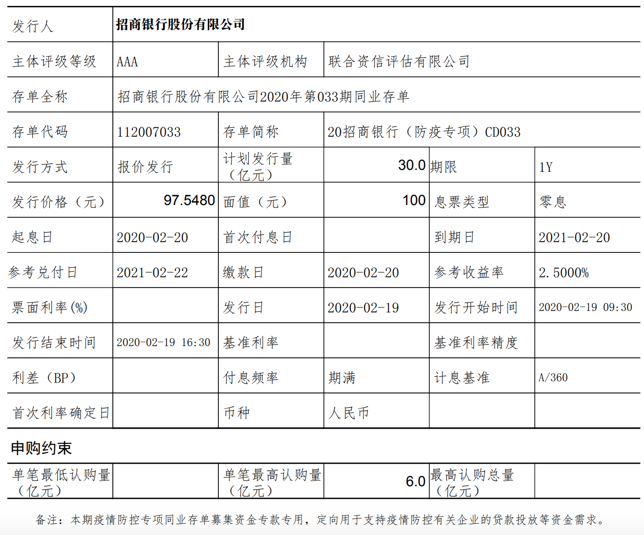 财联社债市早参9月10日|额度告急,“存款搬家”银行对同业存单依赖提升;9亿卖盘突袭,文灿转债跌停