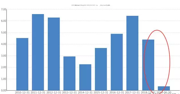 21广元城建MTN001:票面利率下调450BP至1.00%,2024年9月11日起申请回售