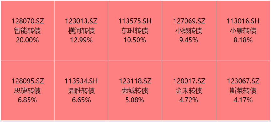 债市行情速递丨30年期国债期货主力合约收涨0.32%