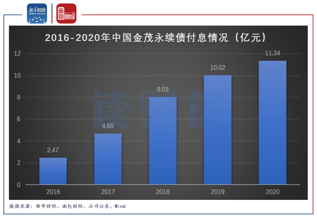10日4只新债上市 成交额共计18.84亿元