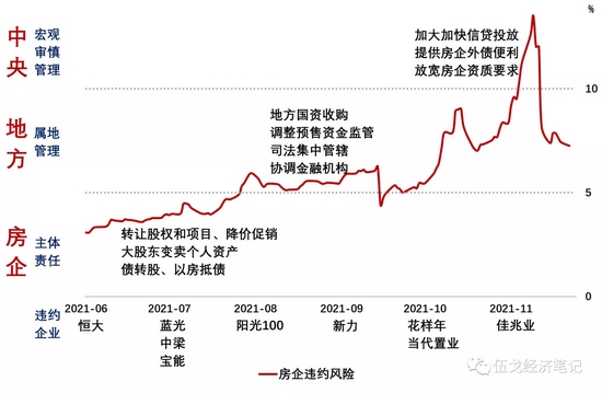 亚洲信用债每日盘点(9月13日):中资美元债高收益市场相对较为冷清,仁恒、新城上涨0.25-0.5pt左右