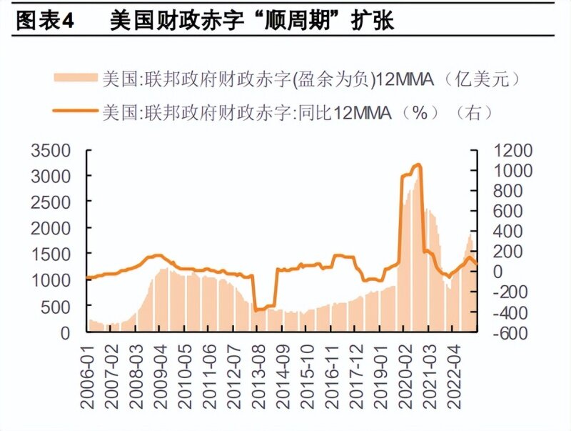 10年期美国国债收益率上涨2.06个基点，报3.6740% | 全球主要大类资产表现汇总20240913