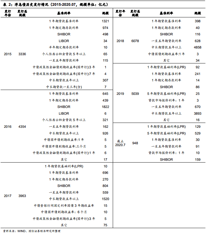 债圈大家说0912 | 浮息债重现、10Y频频试探2.1%、新保险 “国十条”