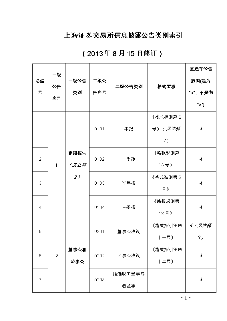 提升信息披露针对性和有效性 上交所发布债券简明信披指南