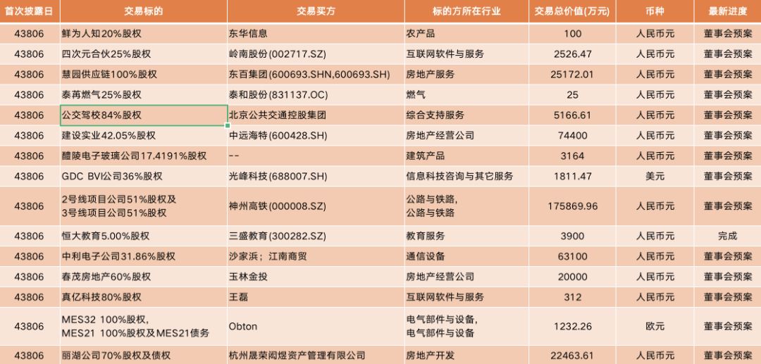 证监会:多措并举活跃并购重组市场