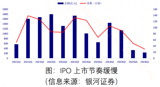 A股并购重组市场活力提升