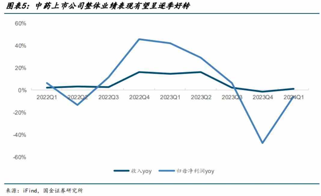 业绩逐季好转 研发投入继续加大 上市公司半年报彰显中国经济韧性