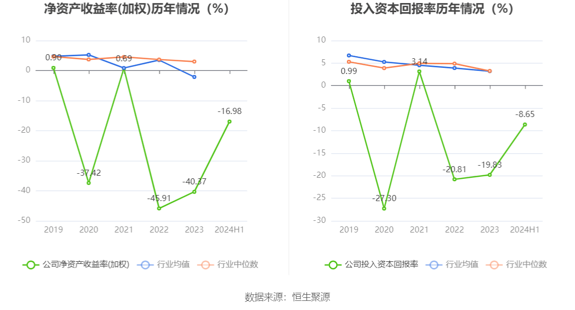 财达证券助力城发投资集团成功发行8.20亿元公司债券