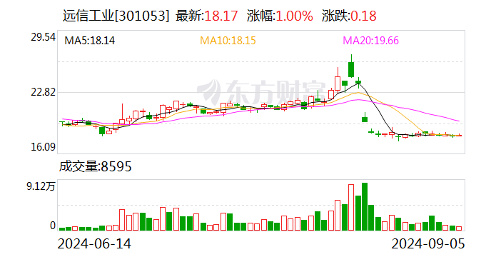 美诺转债：不向下修正转股价格