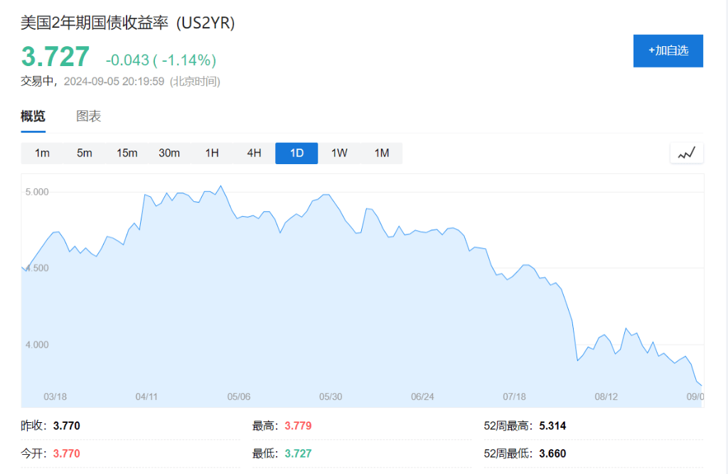全球市场:欧美股市收涨 纳指、标普500指数日线五连涨 国际金价续创新高