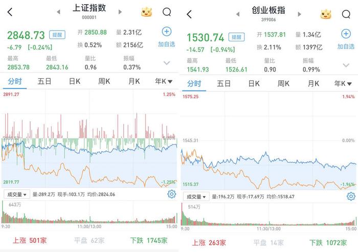 全球市场:欧美股市收涨 纳指、标普500指数日线五连涨 国际金价续创新高