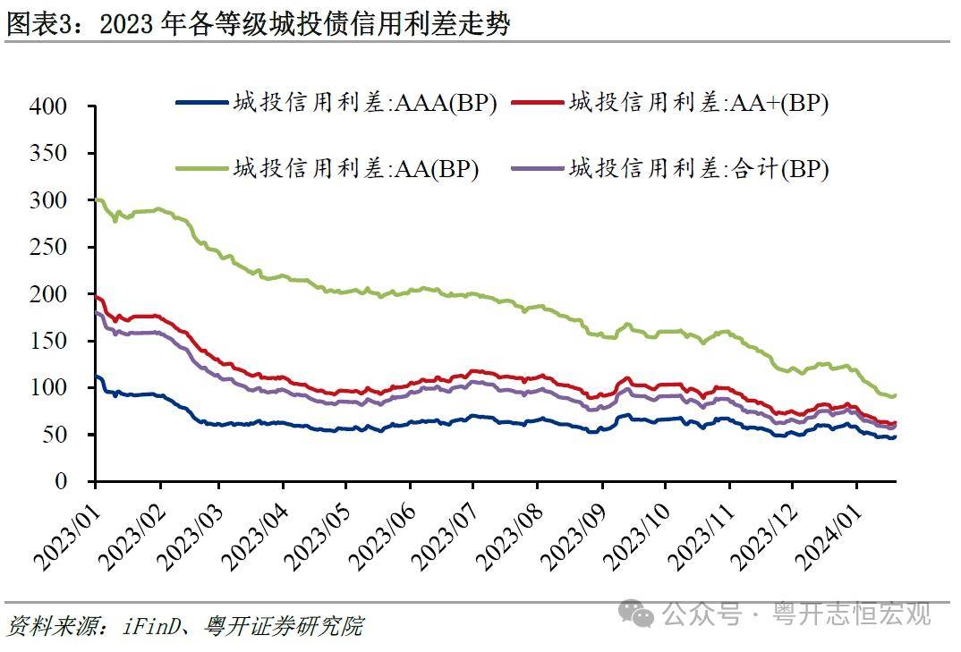 财政部:建立全口径地方债务监测机制 坚决遏制化债不实和新增隐性债务