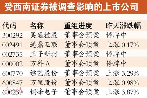 39家！证监会公布最新一批暂停发债企业名单