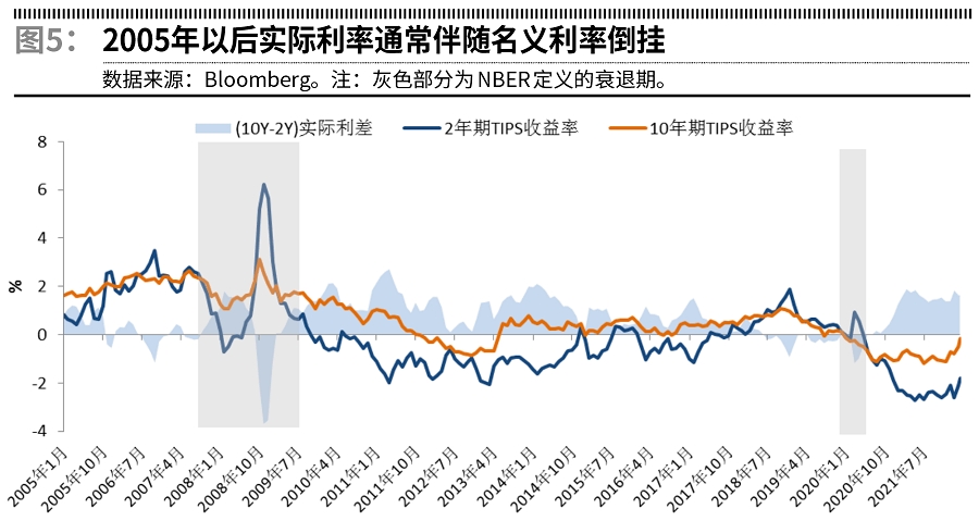 国债利率倒挂要辩证看待