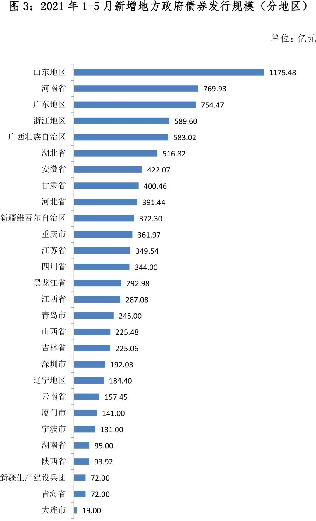 特殊再融资债券时隔四月重启发行 贵州下周招标45.21亿元地方债