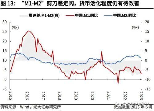 债圈大家说（周刊） | 债券逼空、8月社融和M1背离、全球进入降息周期