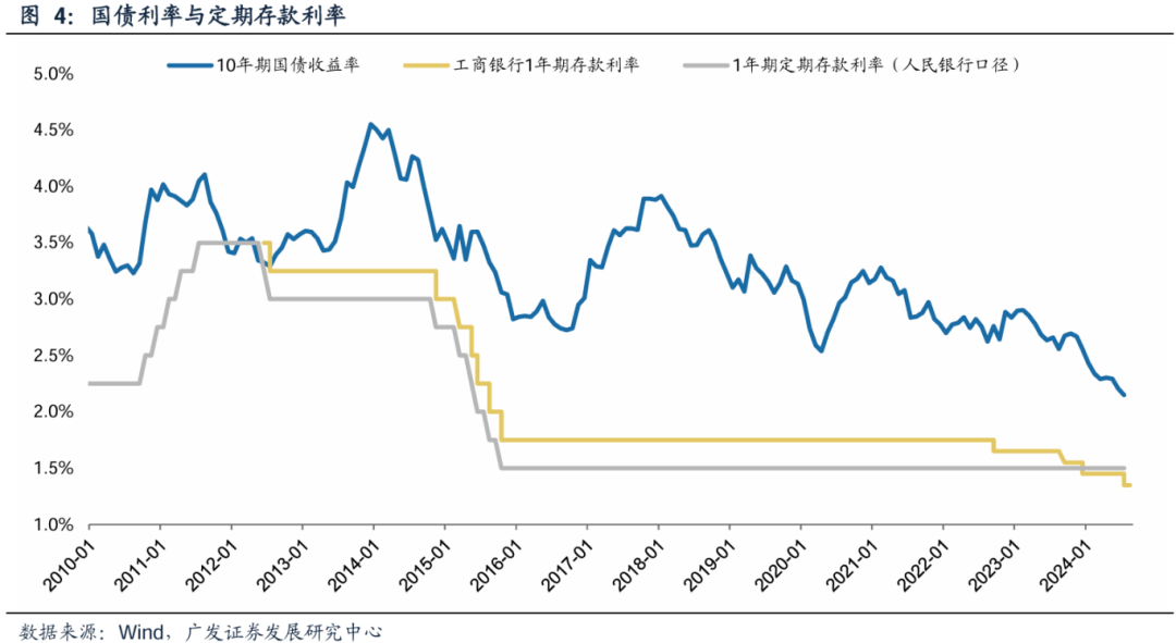 债圈大家说（周刊） | 债券逼空、8月社融和M1背离、全球进入降息周期