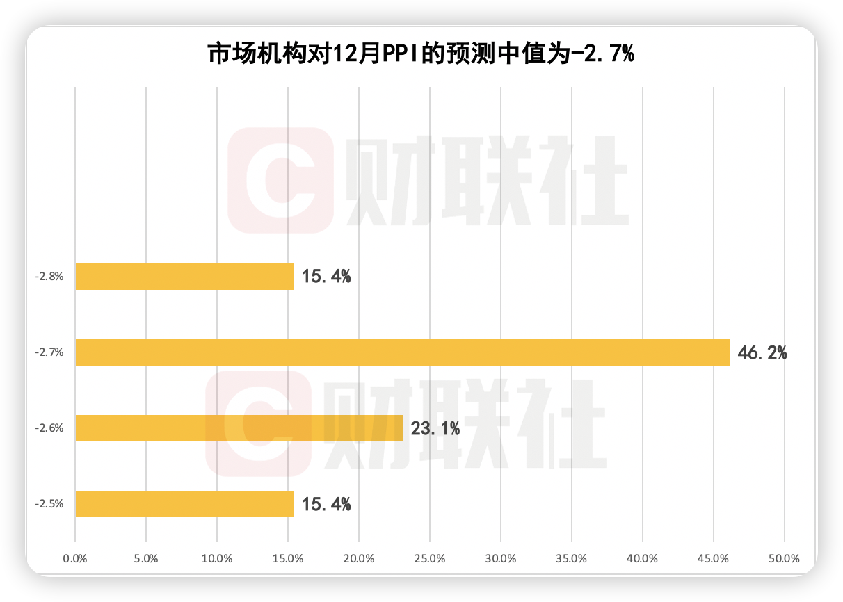 债圈大家说（周刊） | 债券逼空、8月社融和M1背离、全球进入降息周期