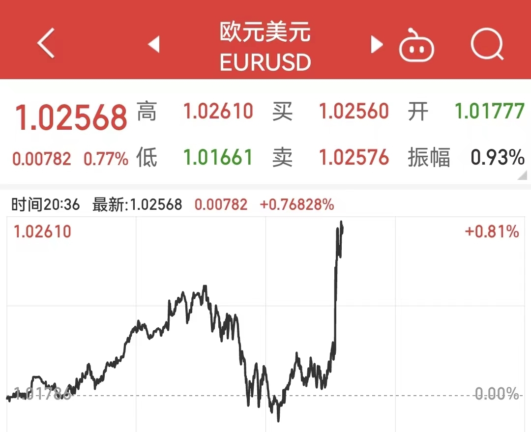 美联储重磅!全球将开启“超级央行周” 降息50个基点呼声大