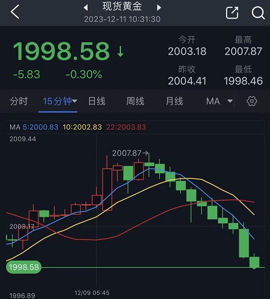 美联储传声筒终极前瞻：降息幅度仍无法确定 悬念留到了最后