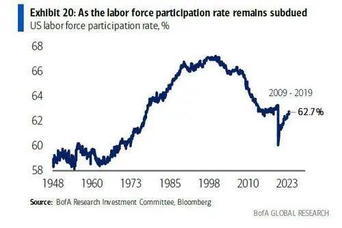 美联储降息幅度悬念升级 美国二次通胀风险被热议