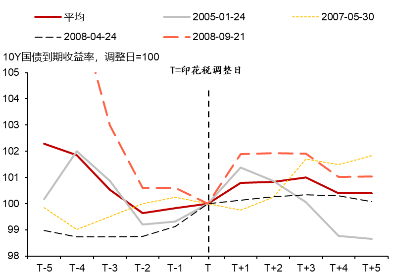 财联社债市早参9月18日|多家中小银行下调存款利率，降幅可达60基点；10年国债收益率直逼2.0%