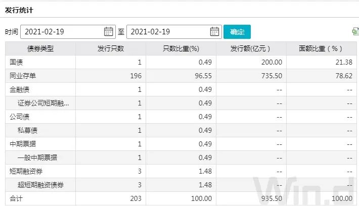 财政部拟发行650亿元182天贴现债