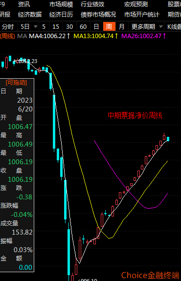 “降息”预期浓 债市开盘小幅震荡